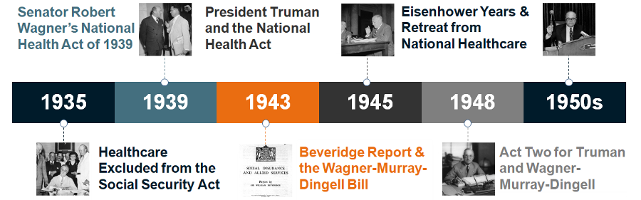 historical events that changed healthcare