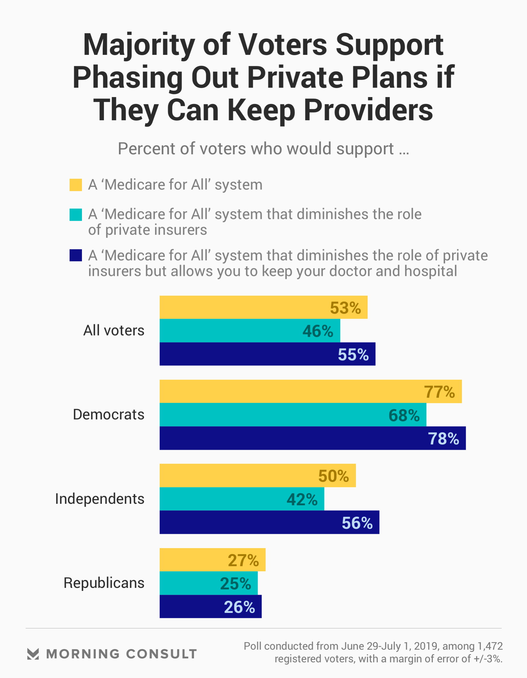 190701_M4APlansProviders_sidebar