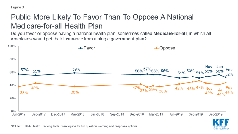 Chartpack-Single-Payer-02-20-20-Figure3