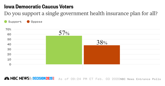 iowa_medicare_for_all_xp_dc633086f35fef50b6a8c65e3ab48731.fit-560w