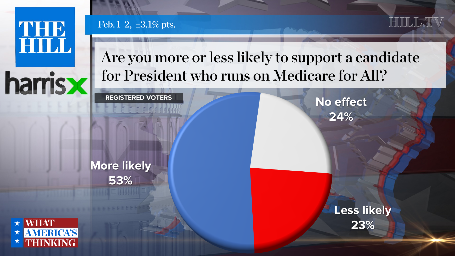 medicare_for_all_support_0