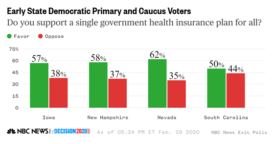 dem_medicare_for_all_hcomp_south_carolina_87a95886b69627e284a68b656717060d.fit-560w
